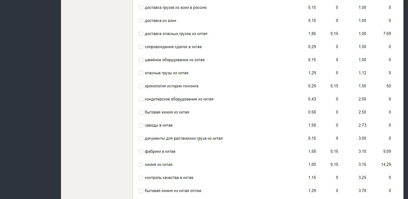 вебмастер яндекса