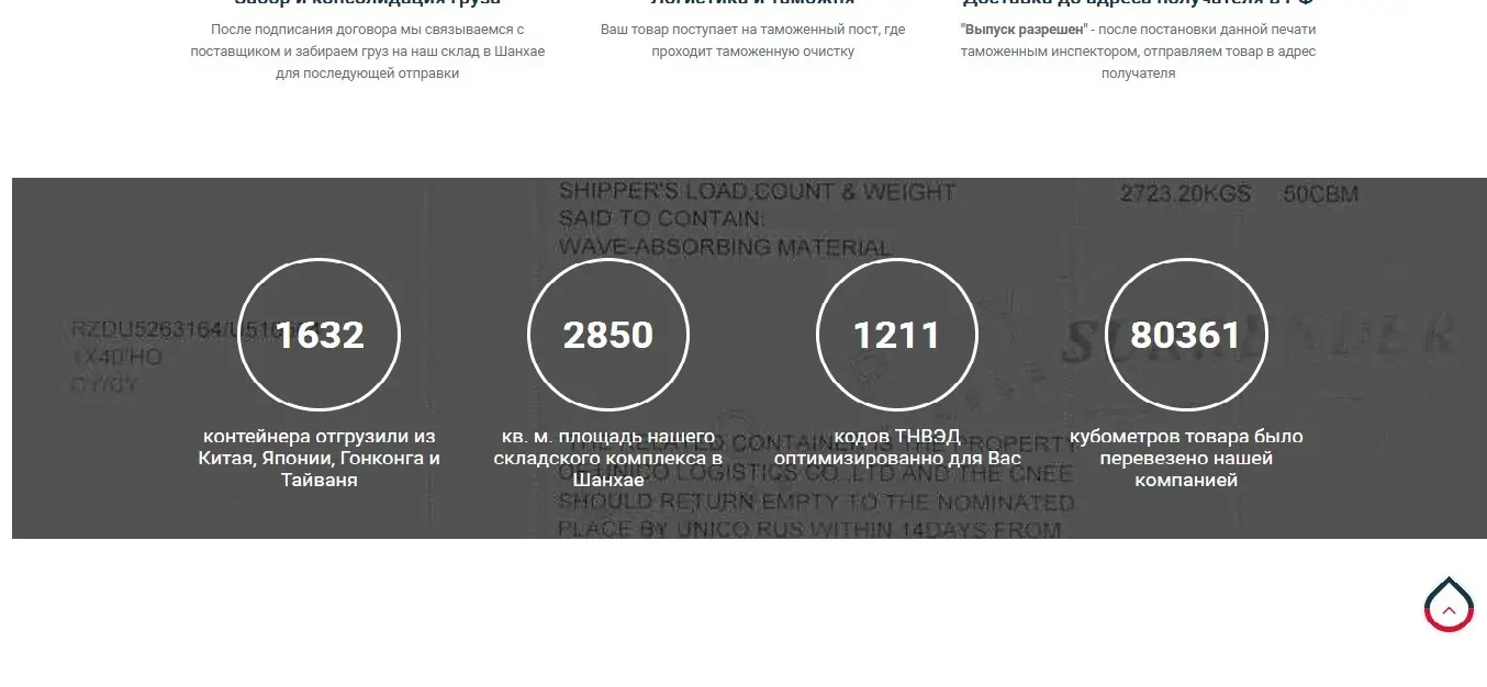 сайт вестазия