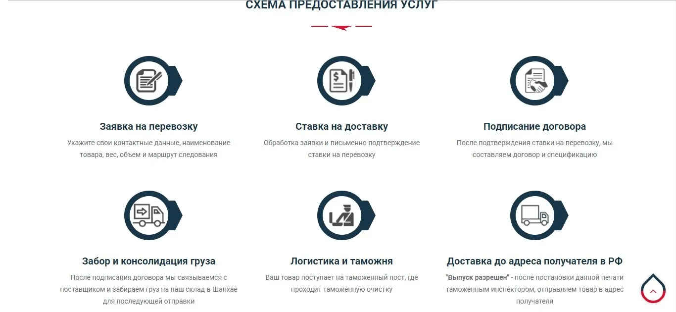 сайт вестазия